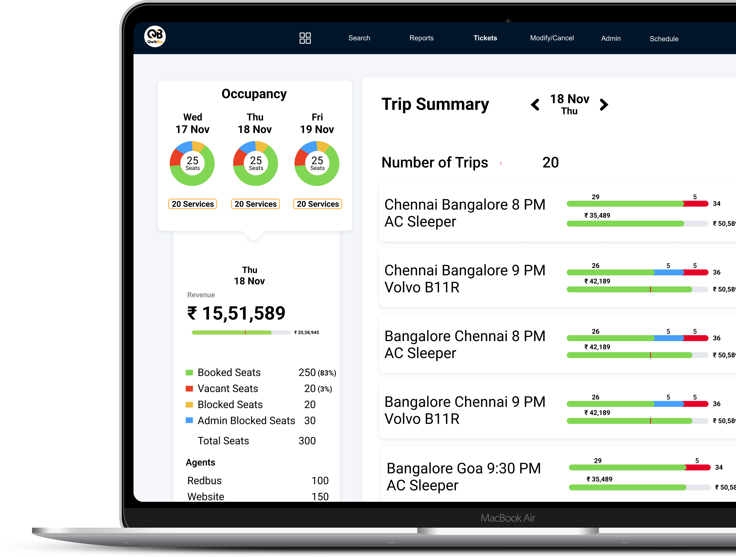 QwikBus dashboard showing occupancy, trip summary, revenue analytics and seat booking data